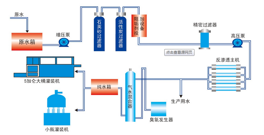 超小型反渗透系统工艺方案